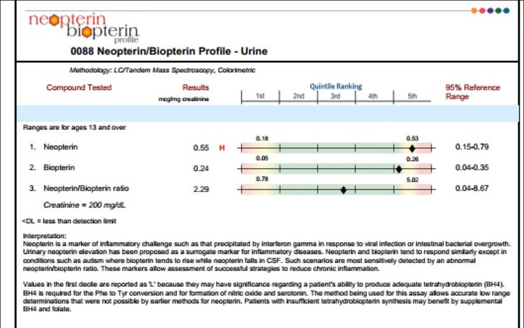 Genova™ Neopterin Biopterin Urine Profile for MTHFR